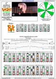 BAGED octaves C pentatonic major scale - 7B5B2:7A5A3 box shape at 12 (131313 sweep) pdf